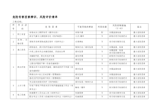 建筑工地重大危险因素清单全套资料全