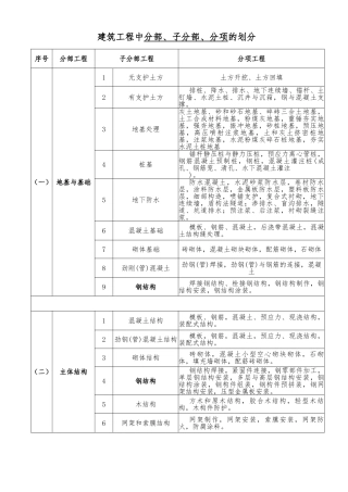 建筑工程分部、分项划分表与说明