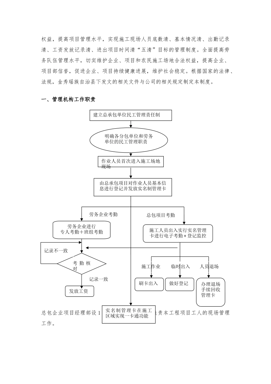 建筑工程劳务实名制管理制度_第3页