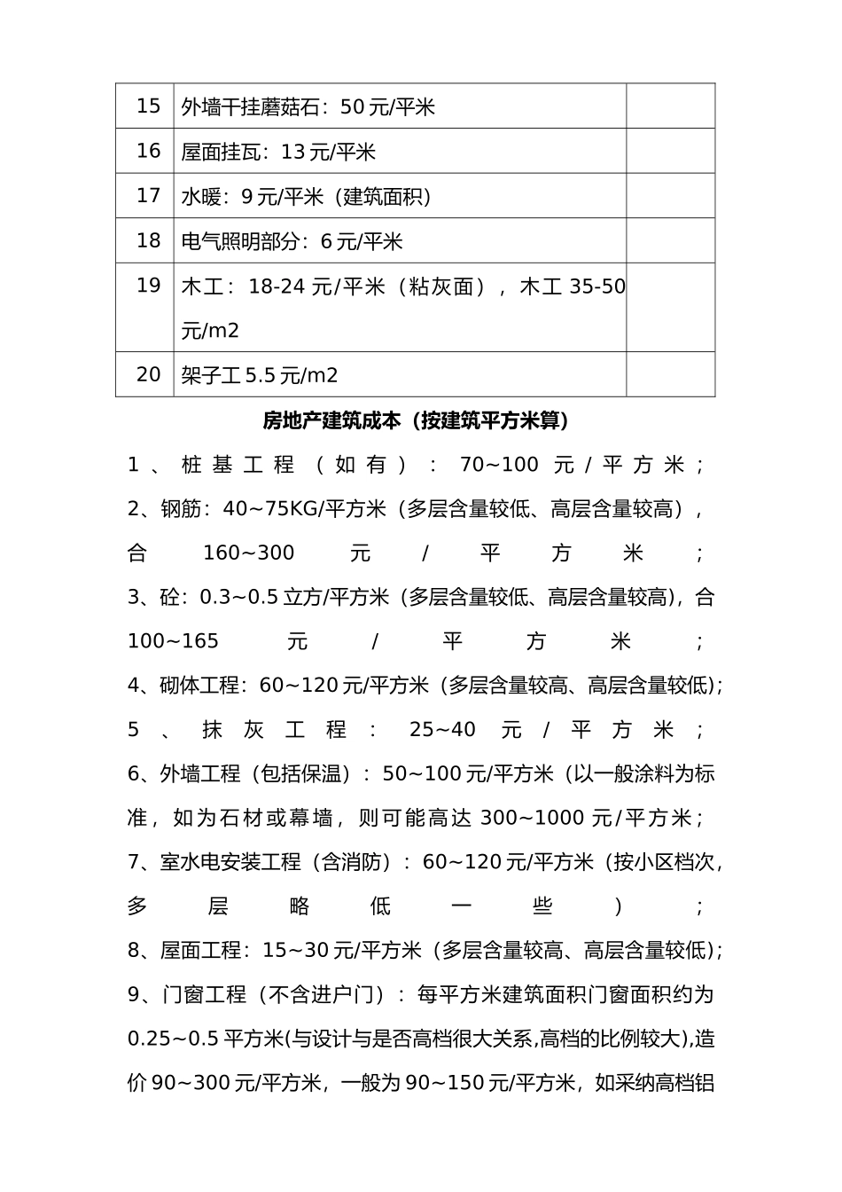建筑工程常见的基础常识_第3页
