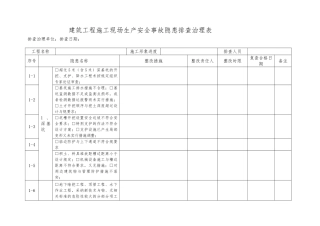 建筑工程建筑施工现场生产安全事故隐患排查治理台账