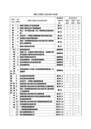 建筑工程施工安全资料管理规程表格