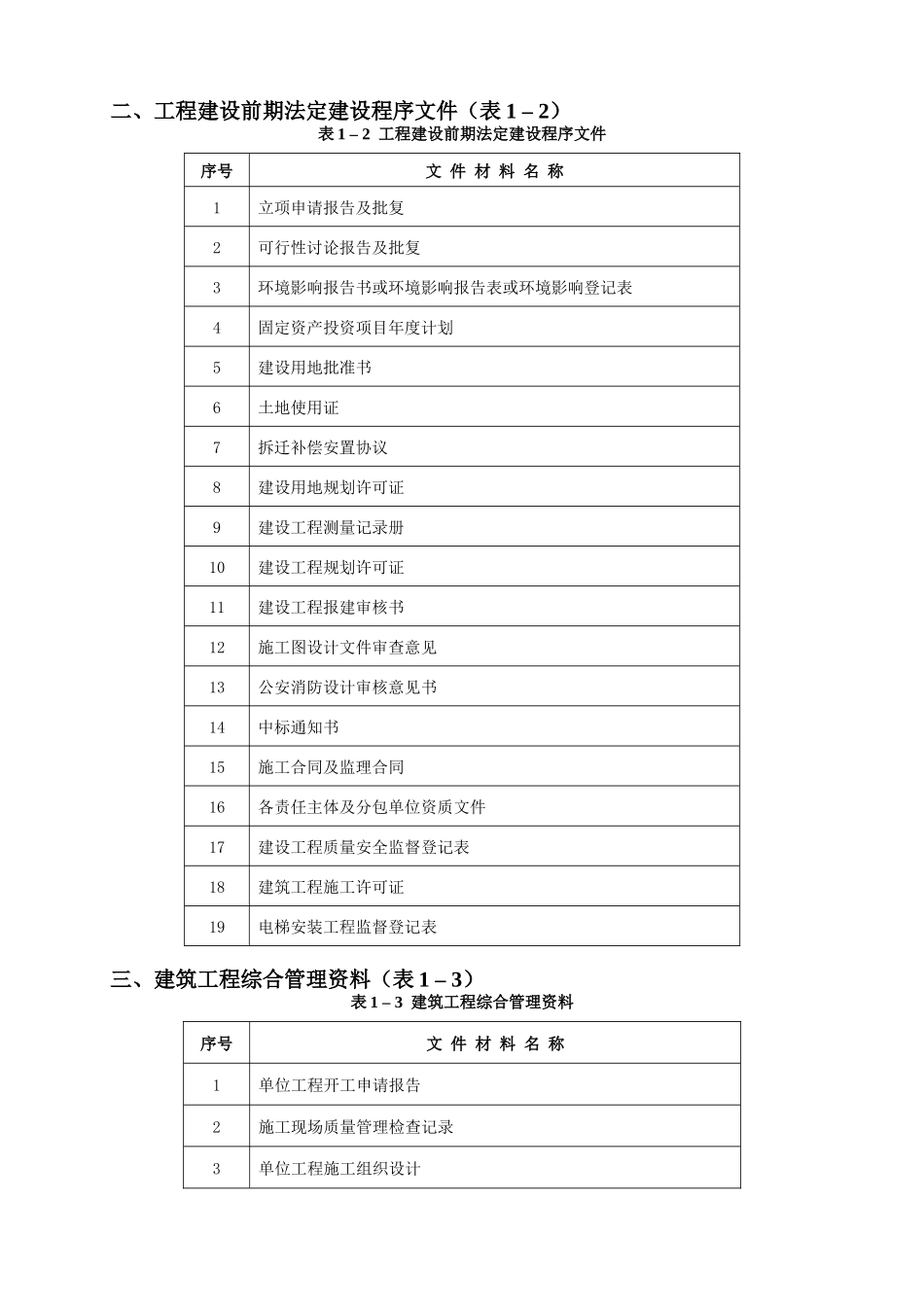 建筑工程施工技术资料编制指南_第3页