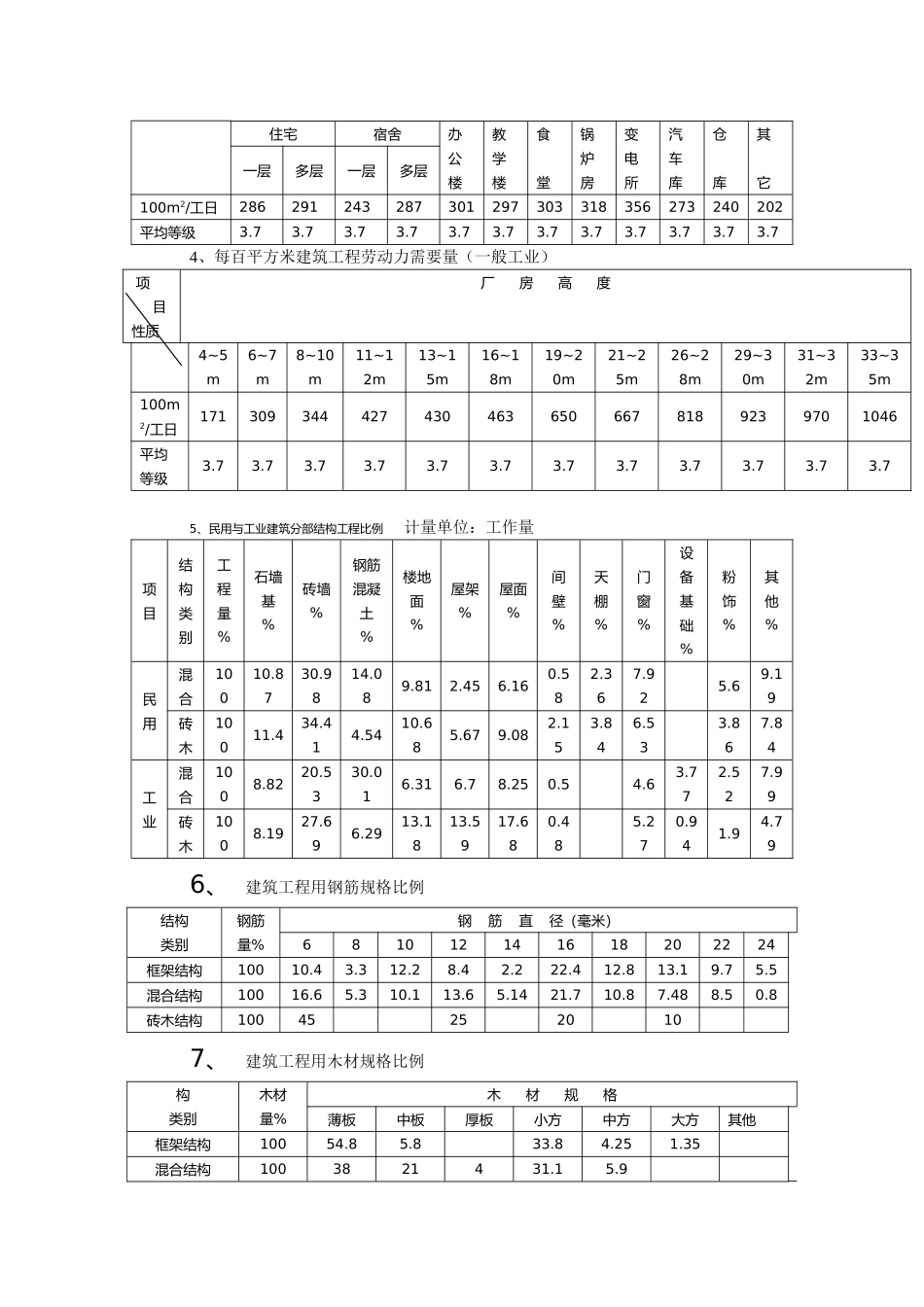 建筑工程概算的基础知识_第3页