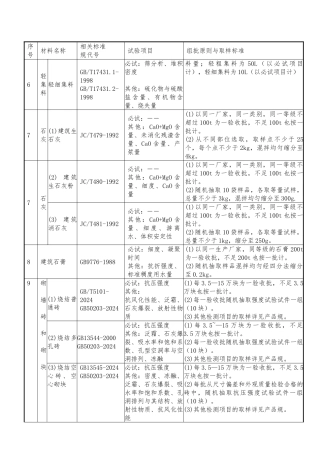 建筑工程检验与取样标准表