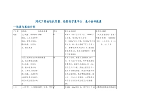 建筑工程检验批容量、检验批容量单位、最小抽样数量