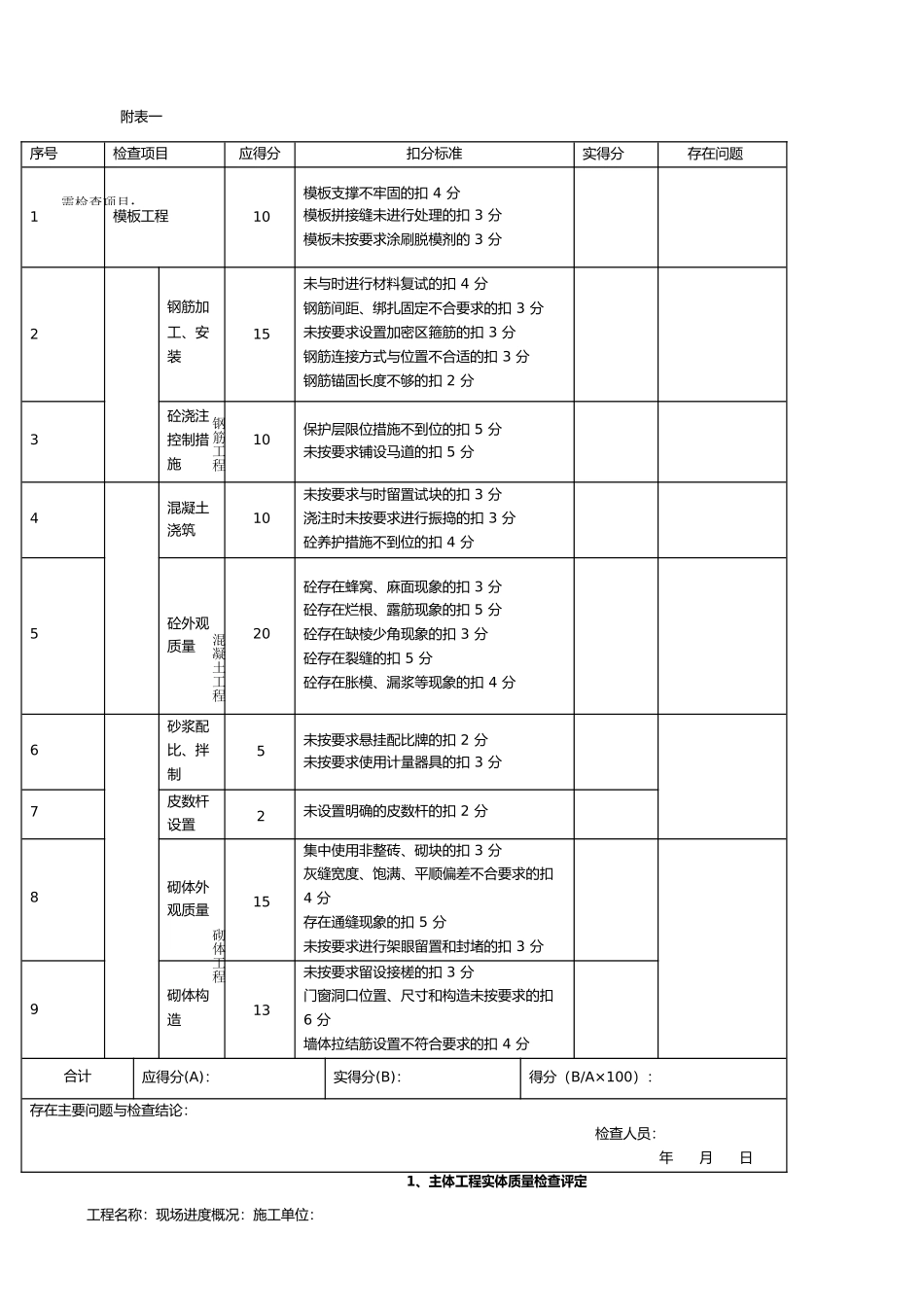 建筑工程现场质量安全检查评比表_第2页