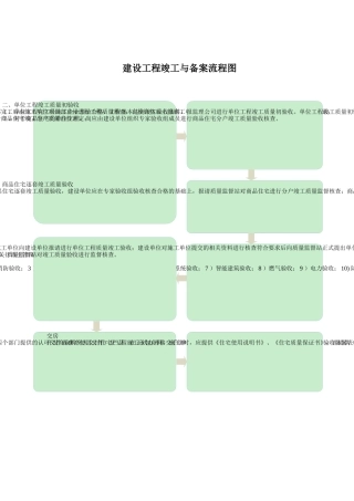 建筑工程竣工验收与备案程序第1版