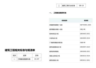 建筑工程相关标准规范清单