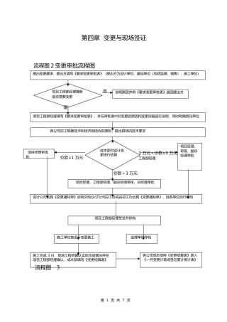 建筑工程签证流程图