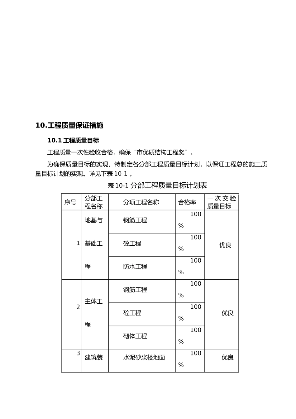 建筑工程质量保证管理制度_第2页