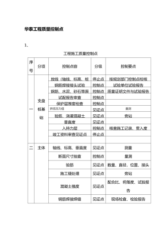 建筑工程质量控制点的设置
