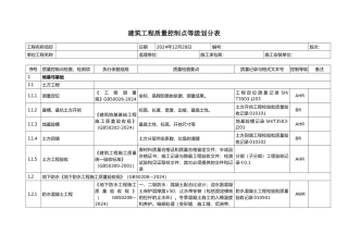 建筑工程质量控制点等级划分表