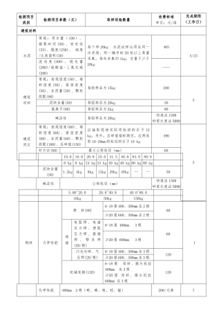 建筑工程质量检测收费项目与标准表