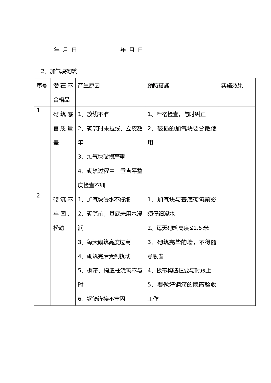 建筑工程质量预防措施分析报告_第2页
