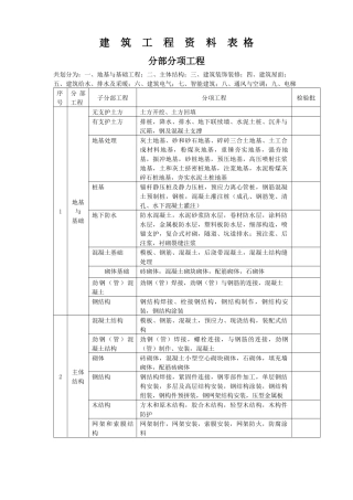 建筑工程资料表格
