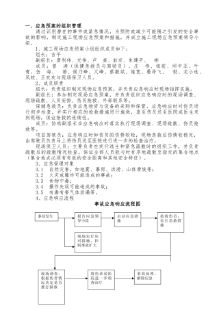 建筑建筑施工现场应急处置预案