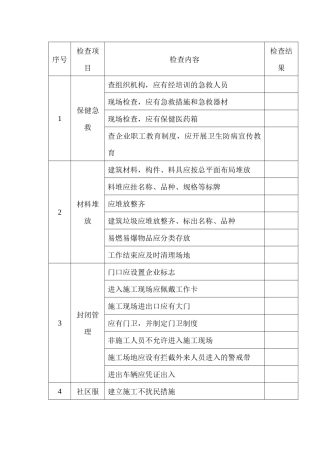 某公司文明施工检查表