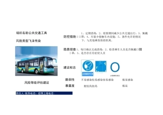 疫情防控风险告知卡