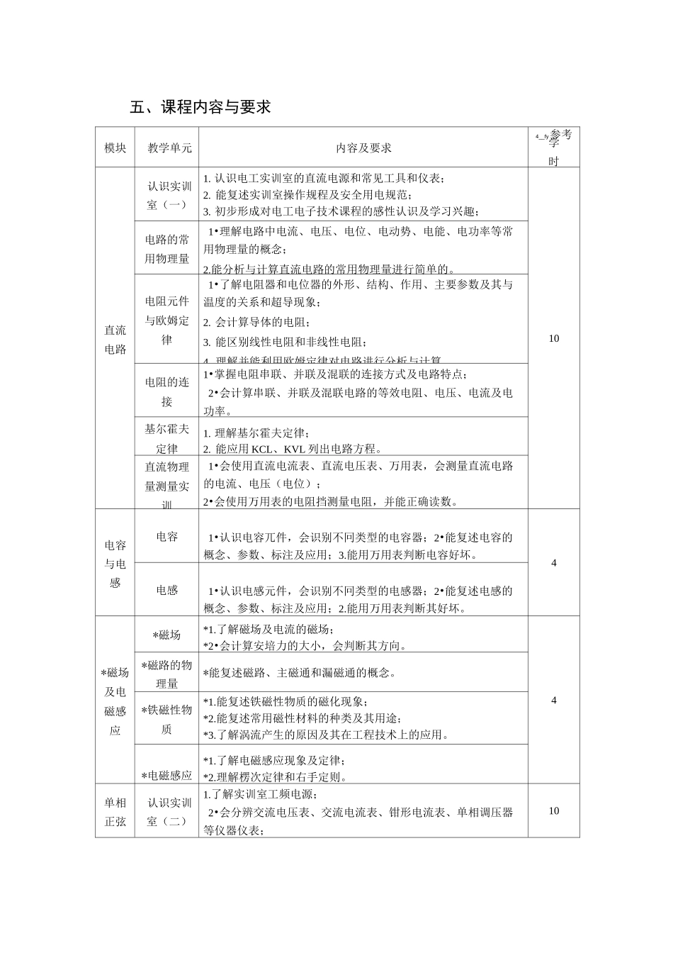 电工电子技术与技能课程标准_第2页