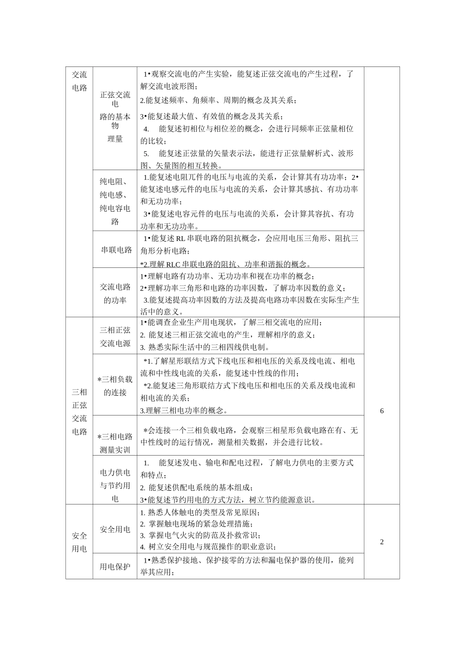 电工电子技术与技能课程标准_第3页