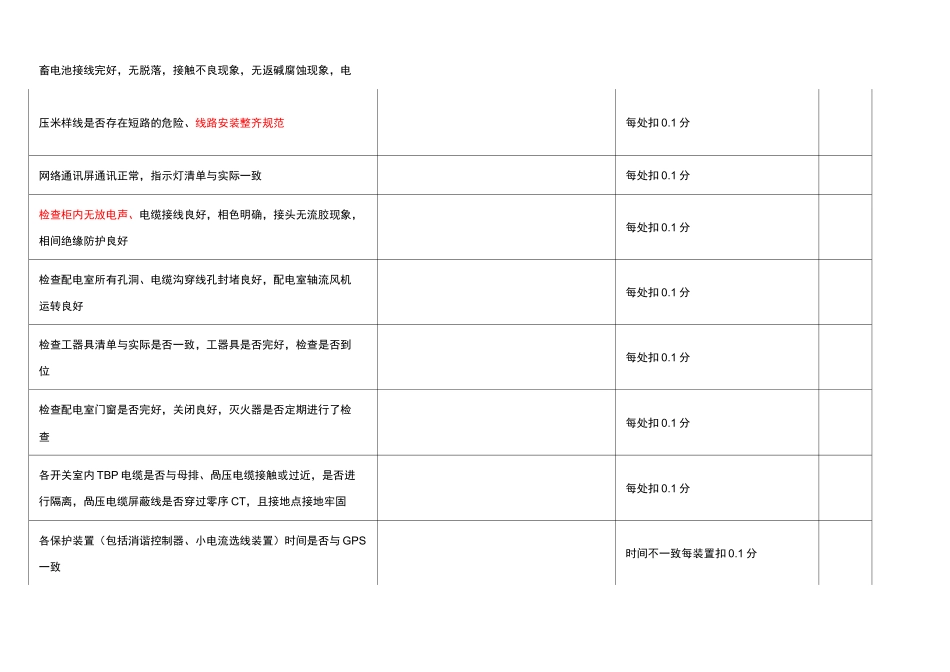 配电室检查标准_第2页