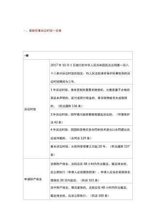民诉法诉讼时效