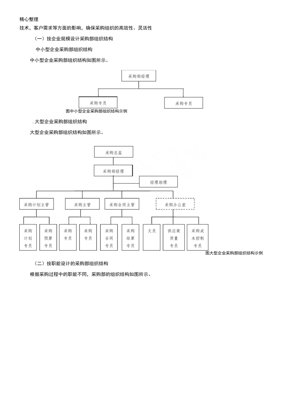 采购部职能与组织构架_第2页
