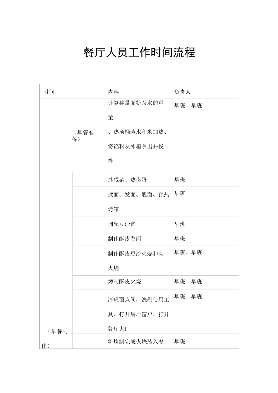 餐厅一天工作流程图_第1页