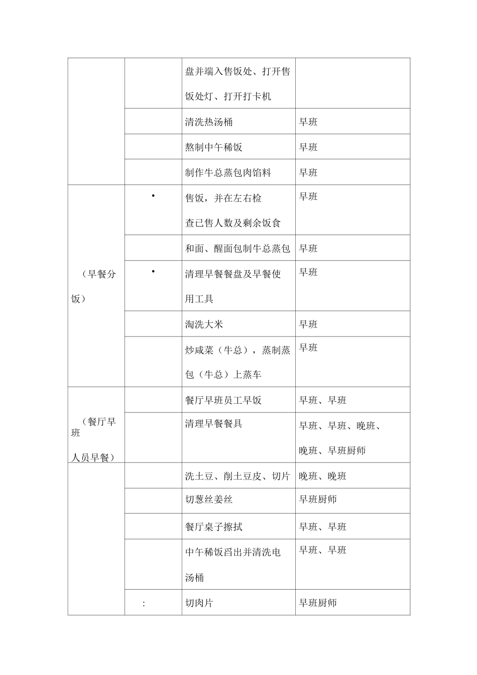 餐厅一天工作流程图_第2页
