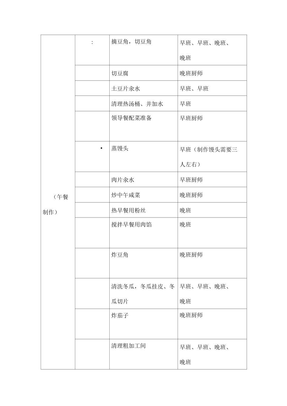 餐厅一天工作流程图_第3页