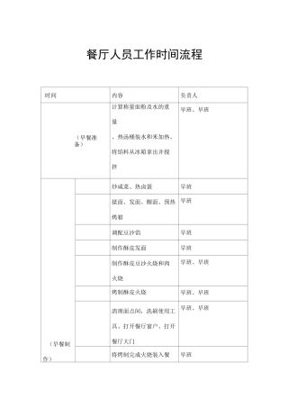 餐厅一天工作流程图
