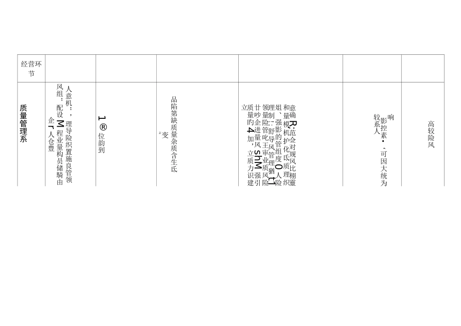 质量风险管理评价与控制表_第1页