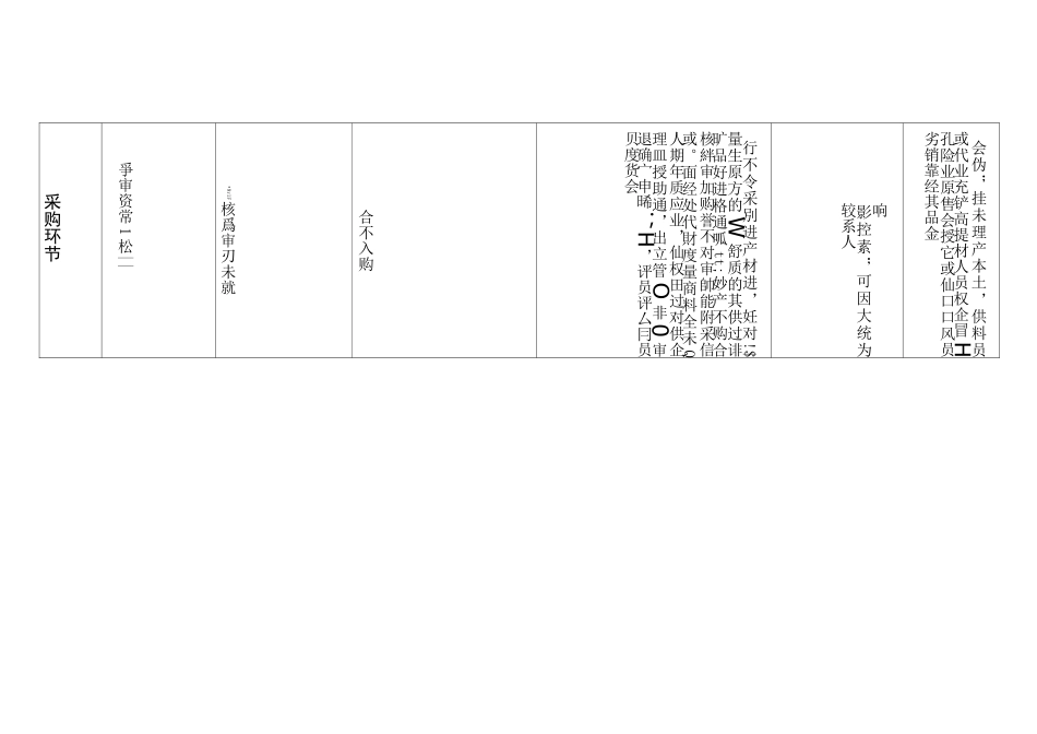 质量风险管理评价与控制表_第2页
