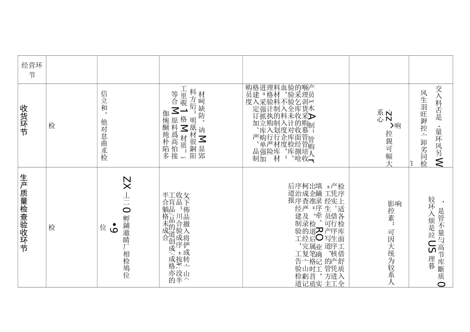质量风险管理评价与控制表_第3页