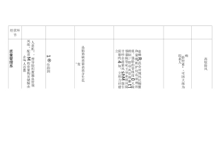 质量风险管理评价与控制表