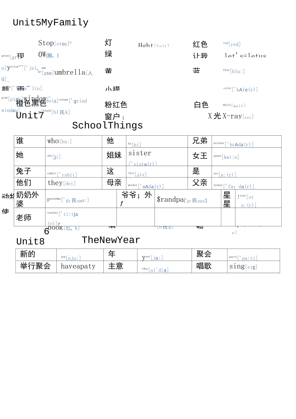 闽教版三年级上册英语单词_第2页