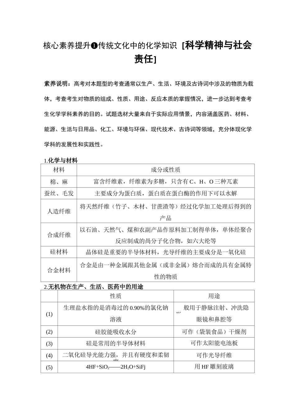 核心素养提升1传统文化中的化学知识_第1页