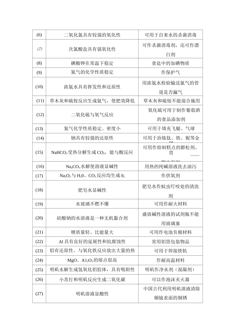 核心素养提升1传统文化中的化学知识_第2页
