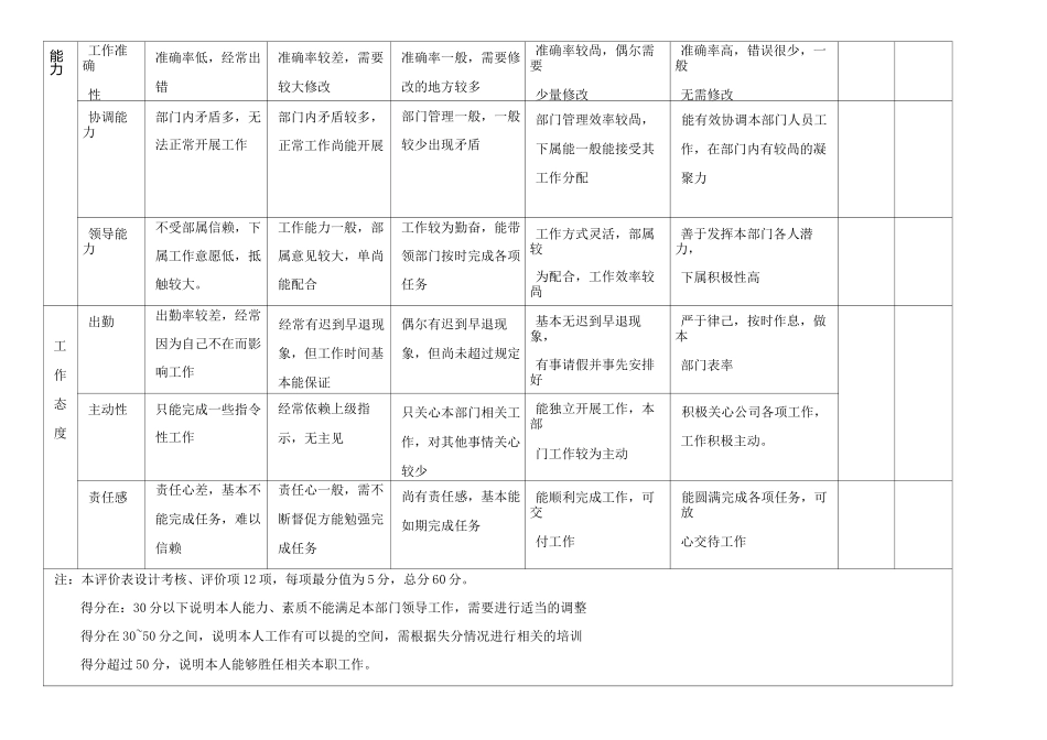 关键岗位评价考核制度_第3页