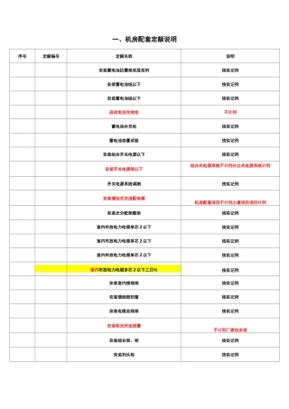 传输设备项目预算标准