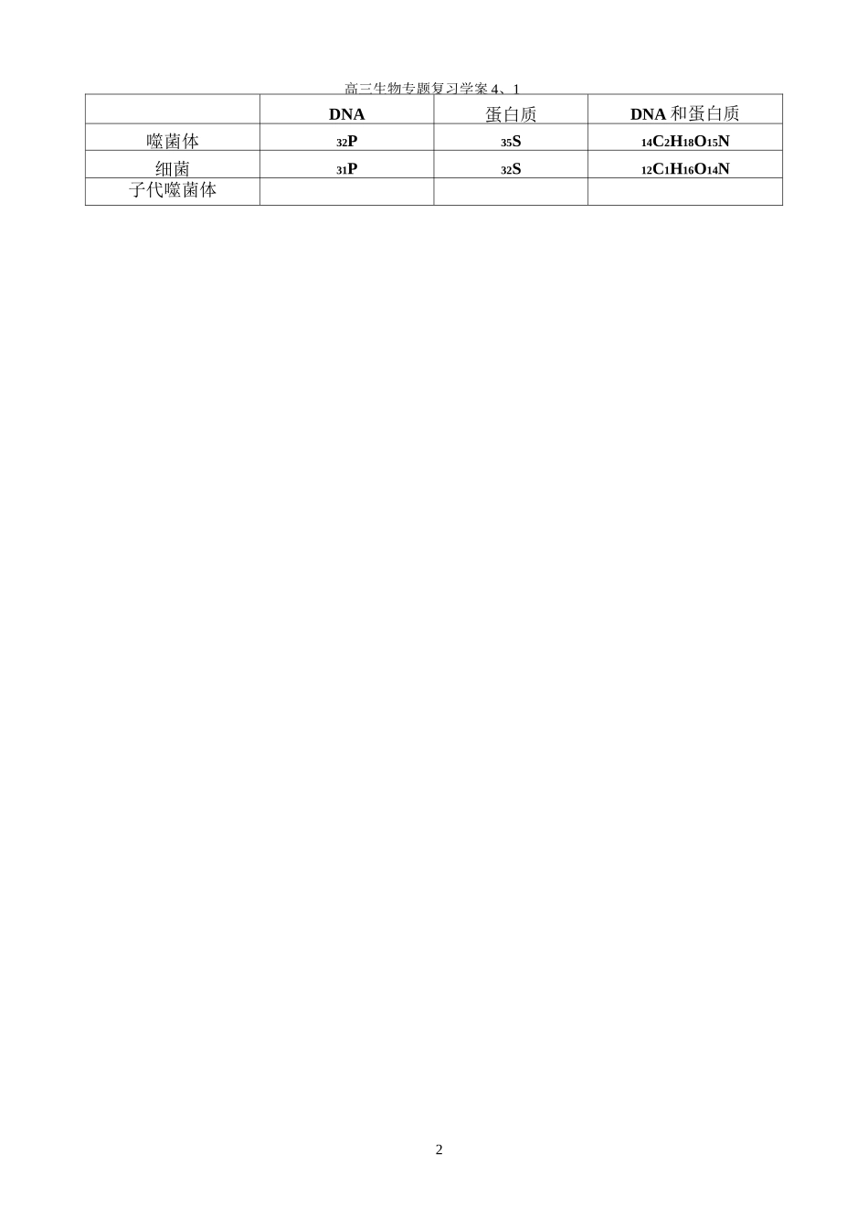 遗传的分子基础专题复习_第2页