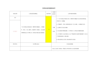安全风险管控图告知卡