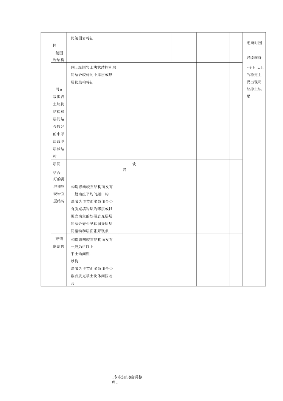 隧道围岩级别划分和判定_第2页