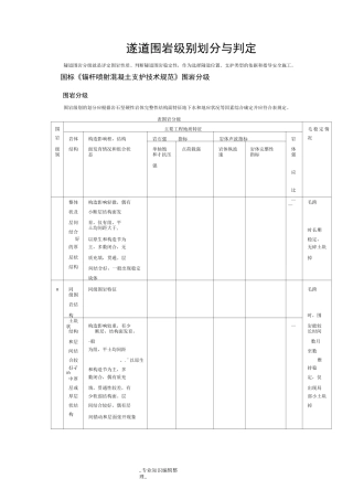 隧道围岩级别划分和判定