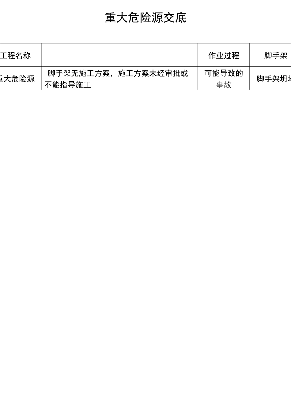 重大危险源交底[建筑工程]_第1页