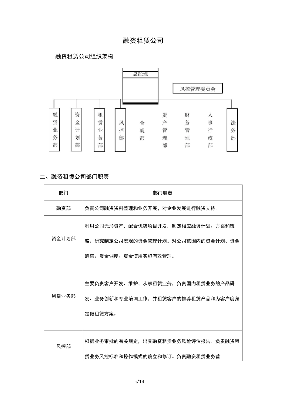 融资租赁公司组织架构_第1页
