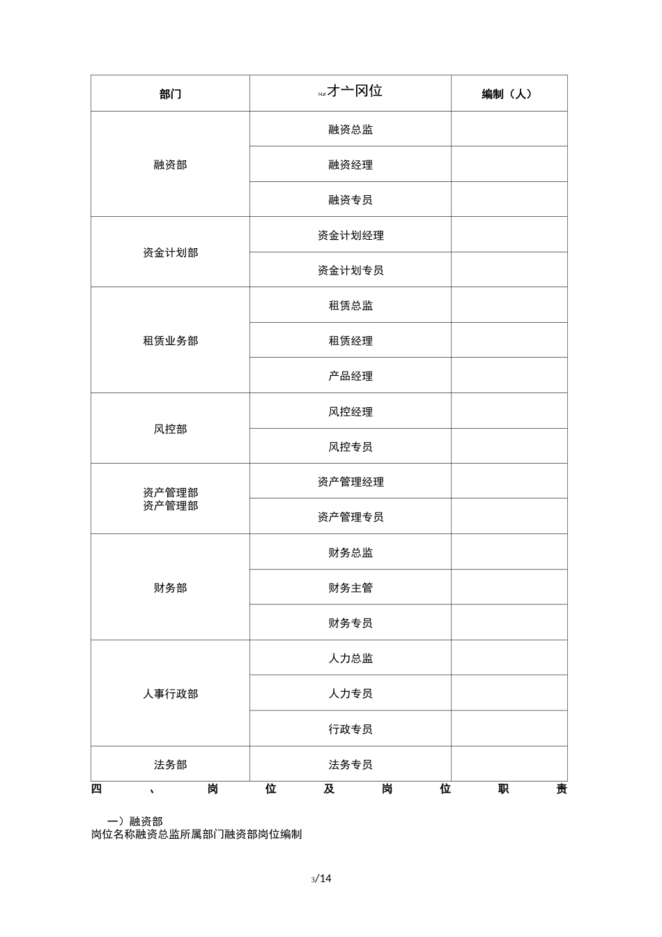 融资租赁公司组织架构_第3页