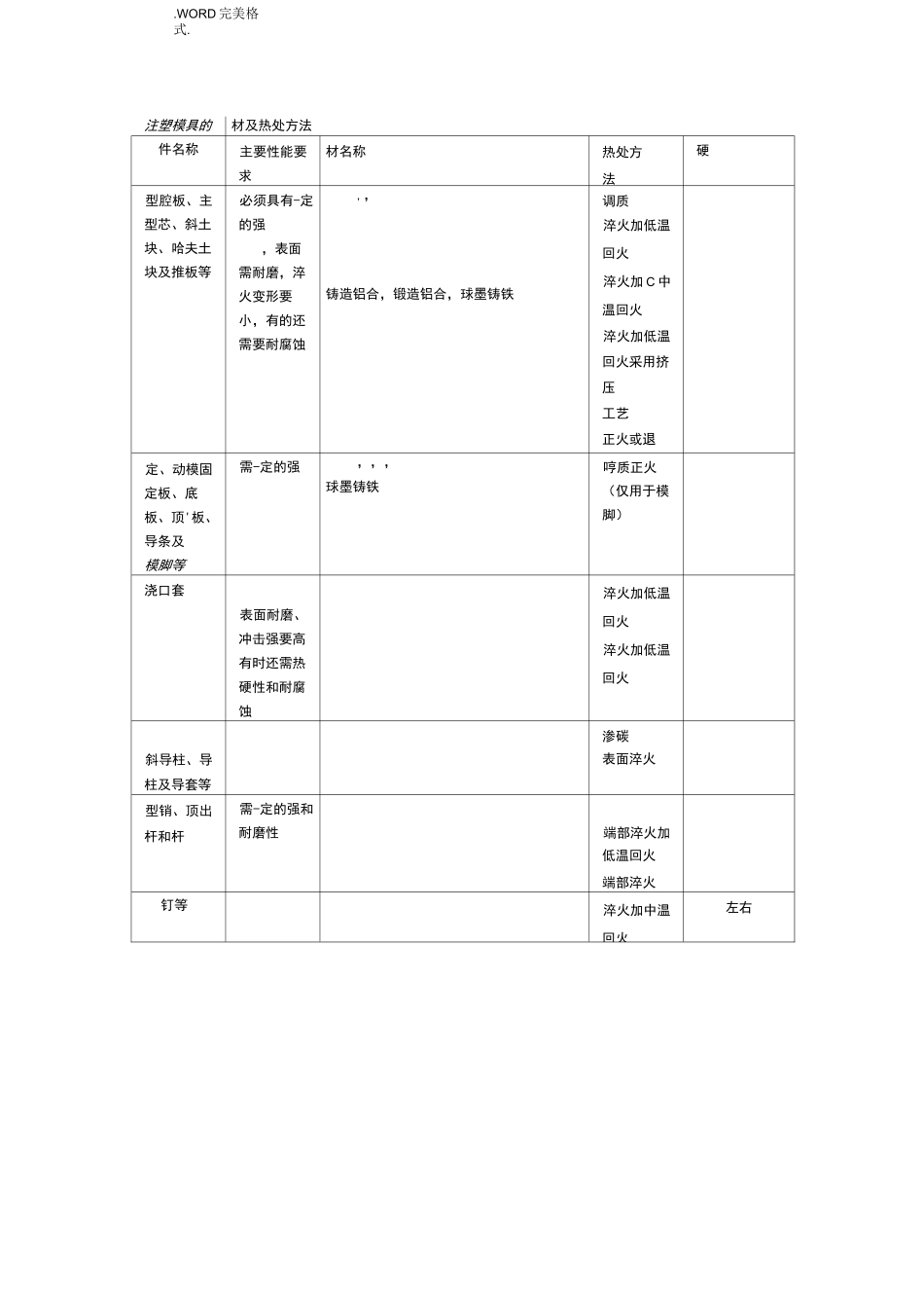 注塑模具的材料及热处理方法_第1页