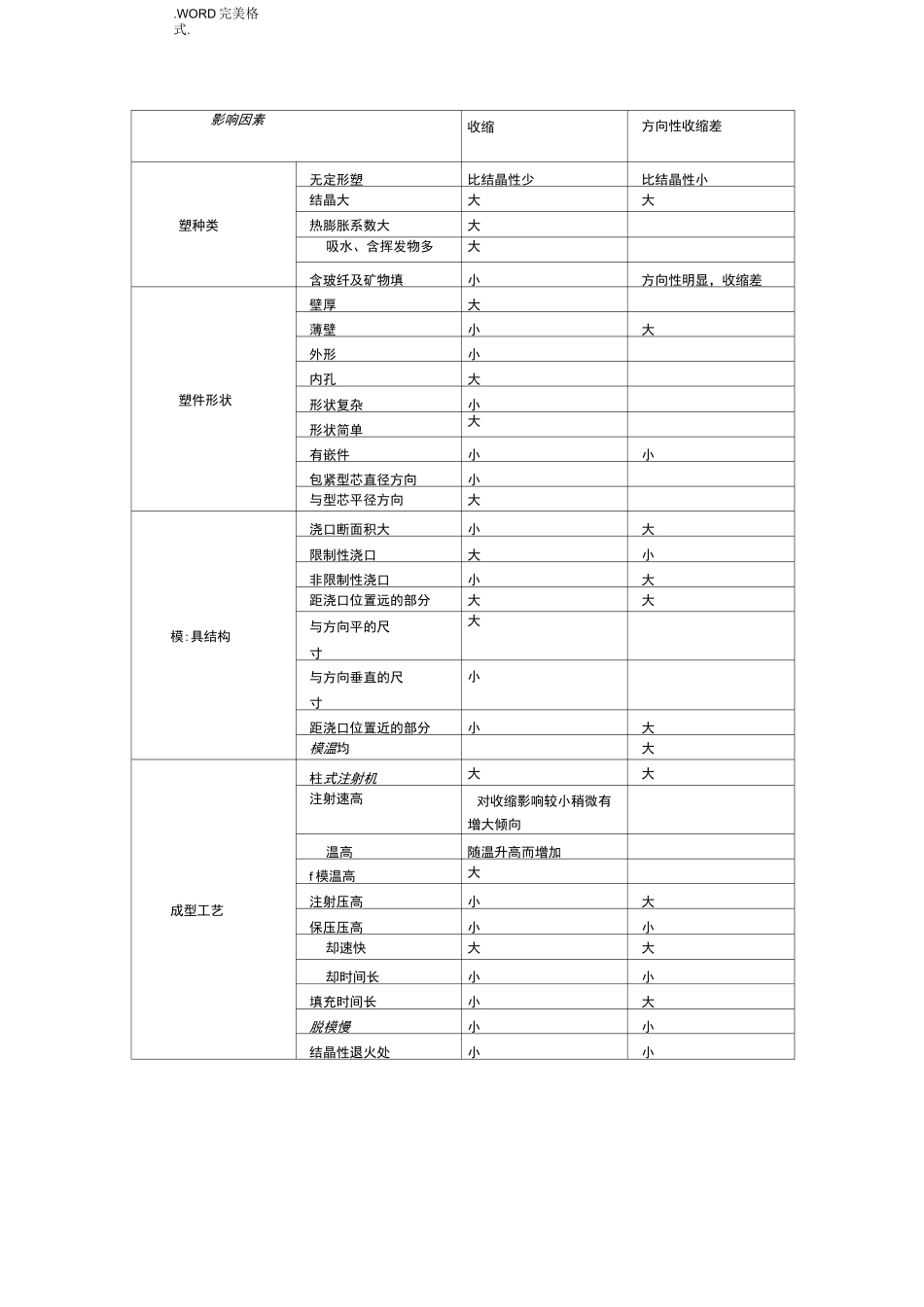 注塑模具的材料及热处理方法_第3页
